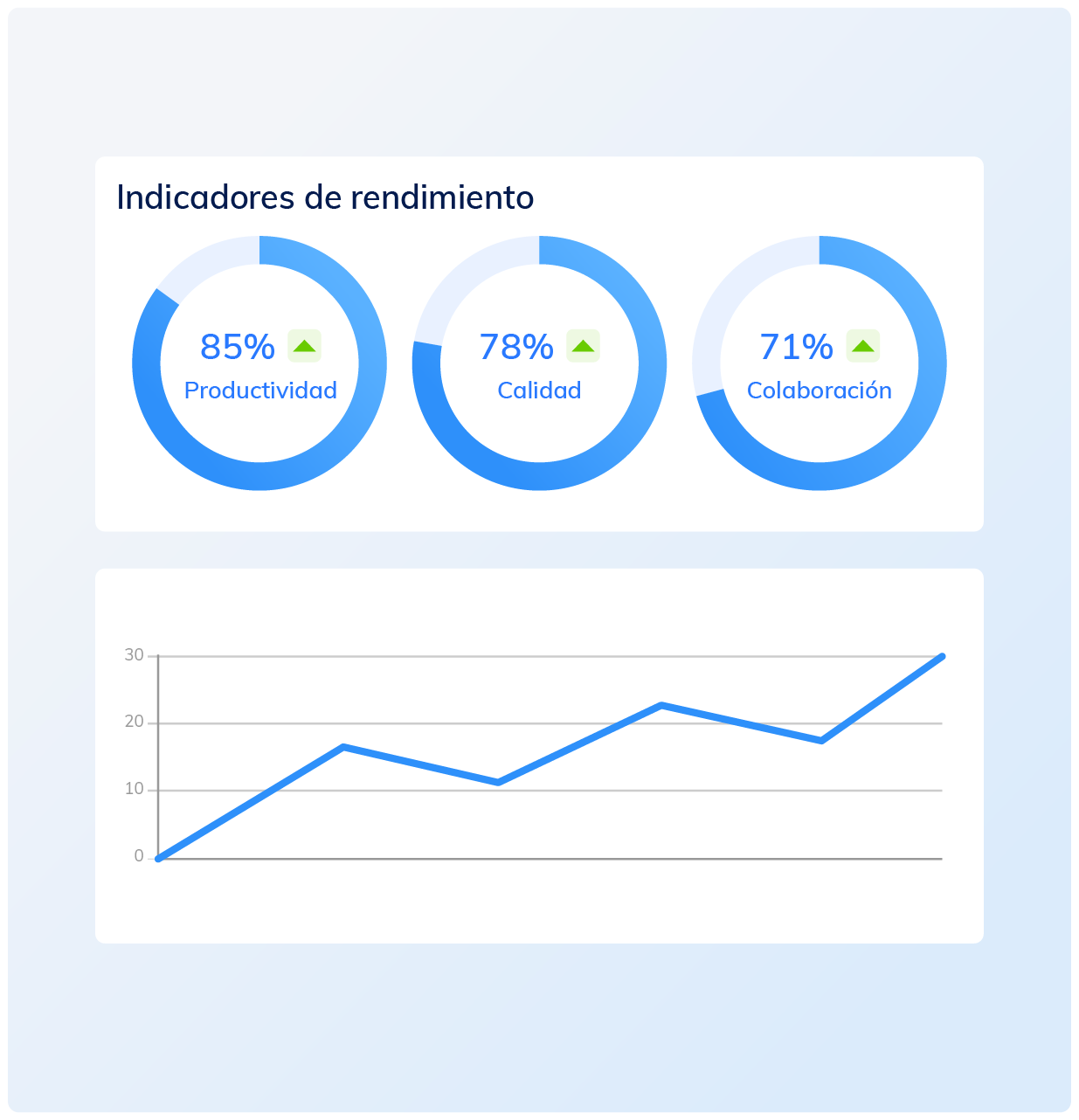 Capacitación para Empresas