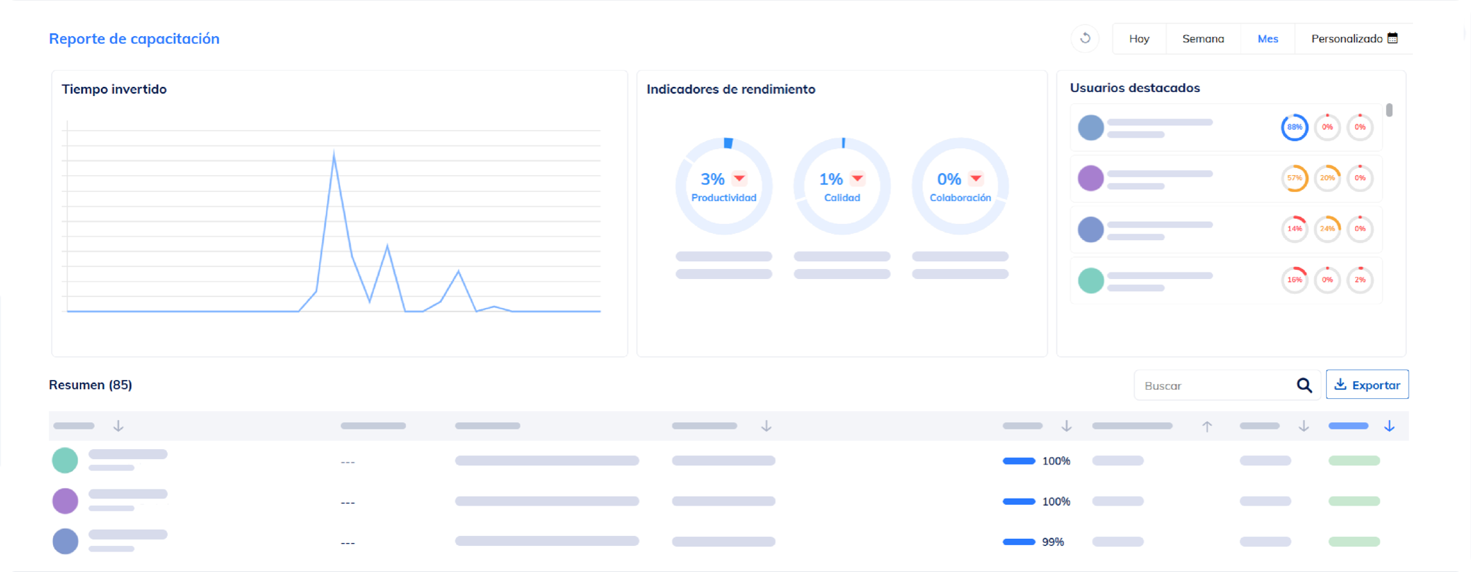 Painel de acompanhamento