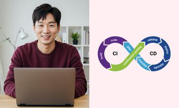 Curso de pruebas de software  y CI/CD