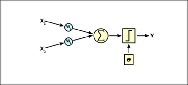 Curso de redes neuronales